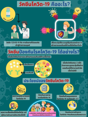 ประโยชน์ของวัคซีนโควิด-19