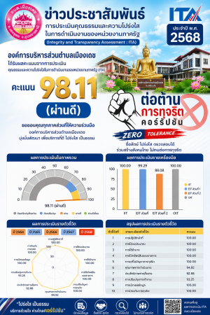 การประเมินคุณธรรมและความโปร่งใสในการดำเนินงานของหน่วยงานรัฐ