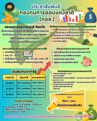 ประชาสัมพันธ์กการออมเงินตามโครงการกองทุนการออมแห่งชาติ(กอช.)