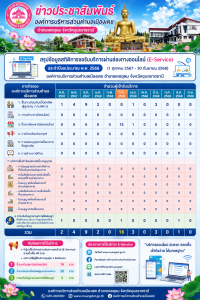 แสดงข้อมูลสถิติการขอรับบริการผ่านช่องทางออนไลน์ (E&ndash;SERVICE) ปีงบประมาณ พ.ศ. 2568